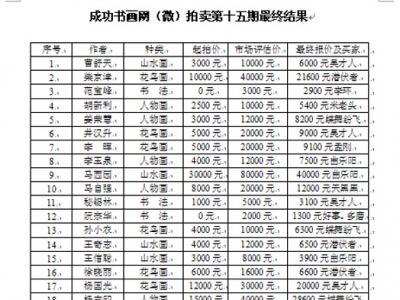 成功書畫網（微）拍第十五期于1月9日圓滿結束