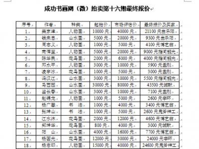 成功書畫網（微）拍第十六期于1月16日圓滿結束