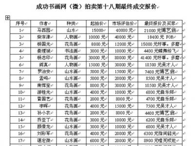 成功書畫網（微）拍第十八期于3月13日圓滿結束