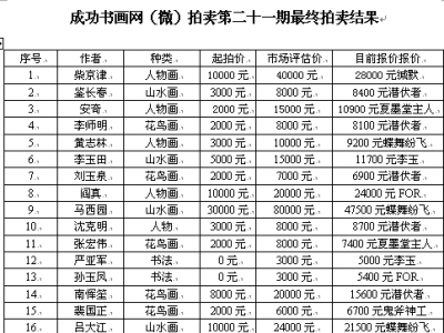 成功書畫網（微）拍第二十一期拍賣4月17日圓滿結束