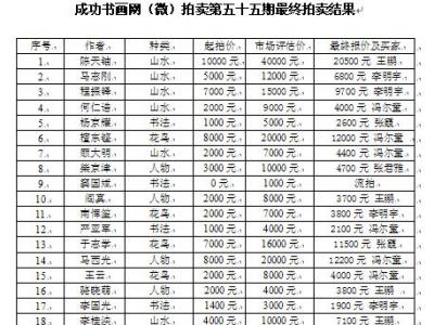 成功書畫網（微）拍第五十五期拍賣活動6月17日圓滿結束
