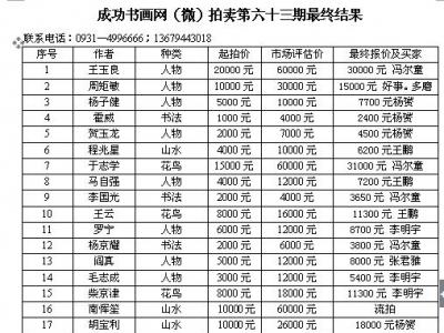 成功書畫網(wǎng)（微）拍第六十三期拍賣活動(dòng)9月23日?qǐng)A滿結(jié)束