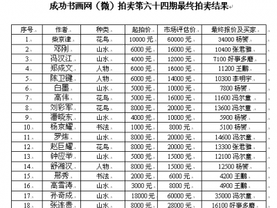 成功書畫網（微）拍第六十四期拍賣活動9月30日圓滿結束