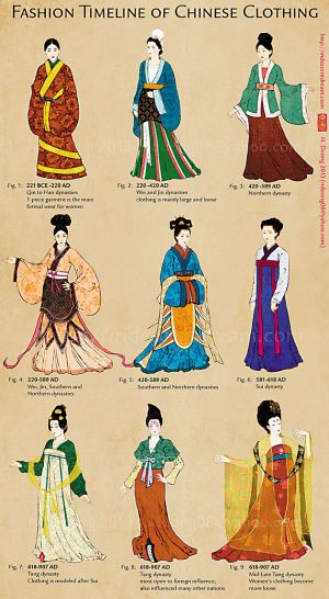 中國歷代女子服飾變遷：從留仙裙到旗袍