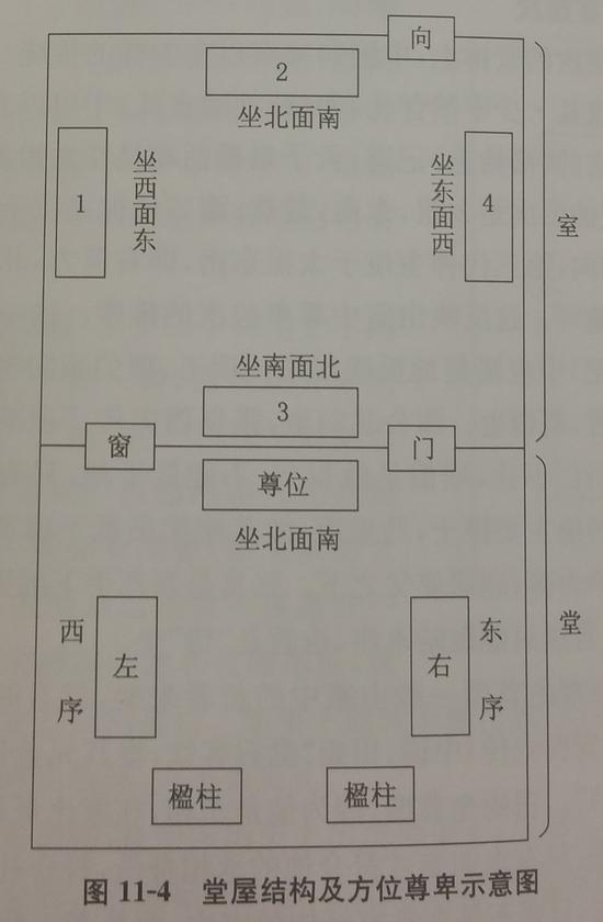 12-禮儀文化