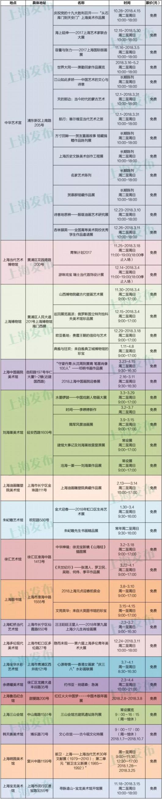 3月份，上海這42場展覽免費看