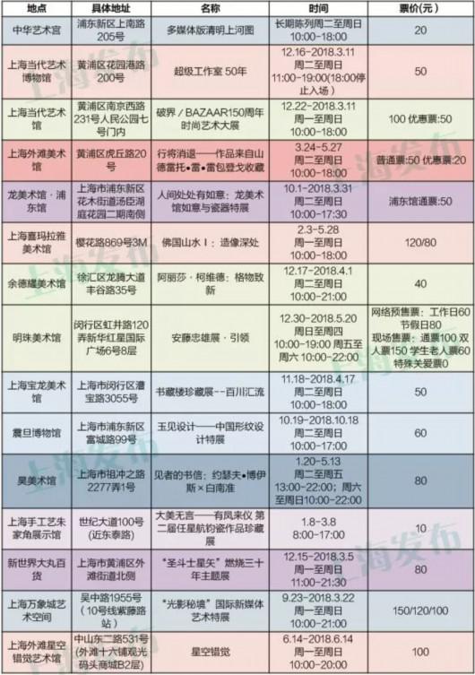 注：信息僅供參考，以各場(chǎng)館實(shí)際公布為準(zhǔn)。