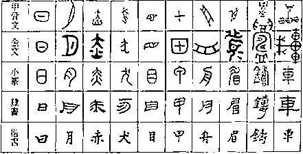 中國書法何以稱為一種藝術
