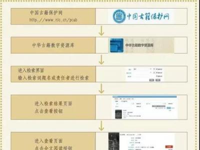 法藏敦煌遺書數字化回歸 共享古籍資源