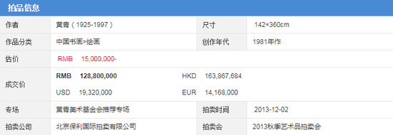 2013年黃胄《歡騰的草原》在保利拍賣一億兩千八百八十萬成交