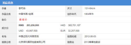 李可染《萬山紅遍》2012年保利春拍2.93億成交