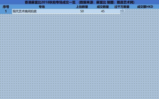 香港蘇富比2018秋拍專場成交一覽