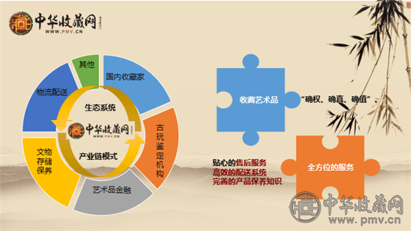 當今社會, 藝術品收藏既是精神享受與豐厚的財富回報