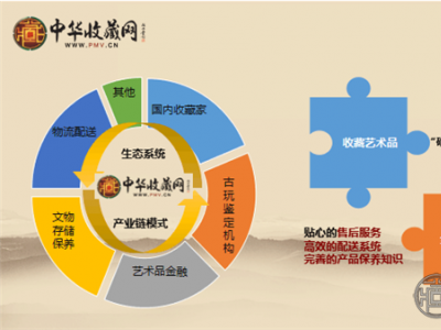 當今社會, 藝術品收藏既是精神享受與豐厚的財富回報