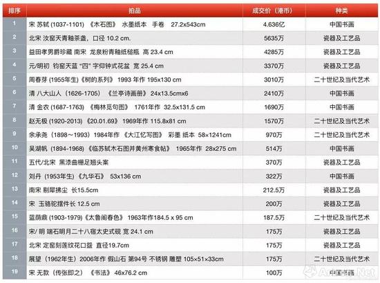 花4億買到“男神”蘇軾 你怎么看
