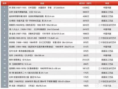 花4億買到“男神”蘇軾 你怎么看