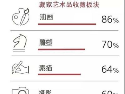 2018藝術(shù)市場(chǎng)反映出的買家口味
