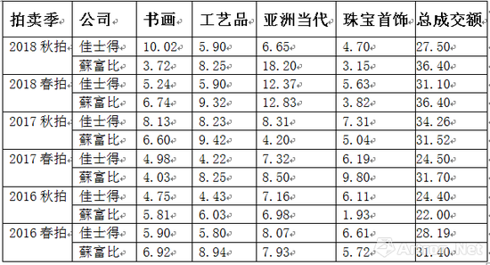 單位：億港元