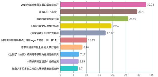 故宮成為輿論焦點(diǎn) 創(chuàng)新運(yùn)營思路與全新文創(chuàng)引討論