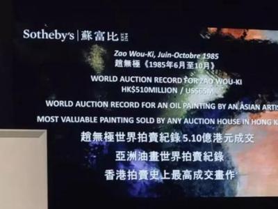 18年價格指數上漲1000% 2019年趙無極熱是否會延續