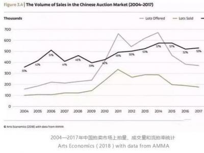 2019年國內藝術品行業六大猜想