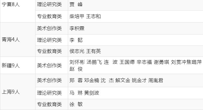 1169人合格，2022年度中國美術家協會個人會員申報終審公示