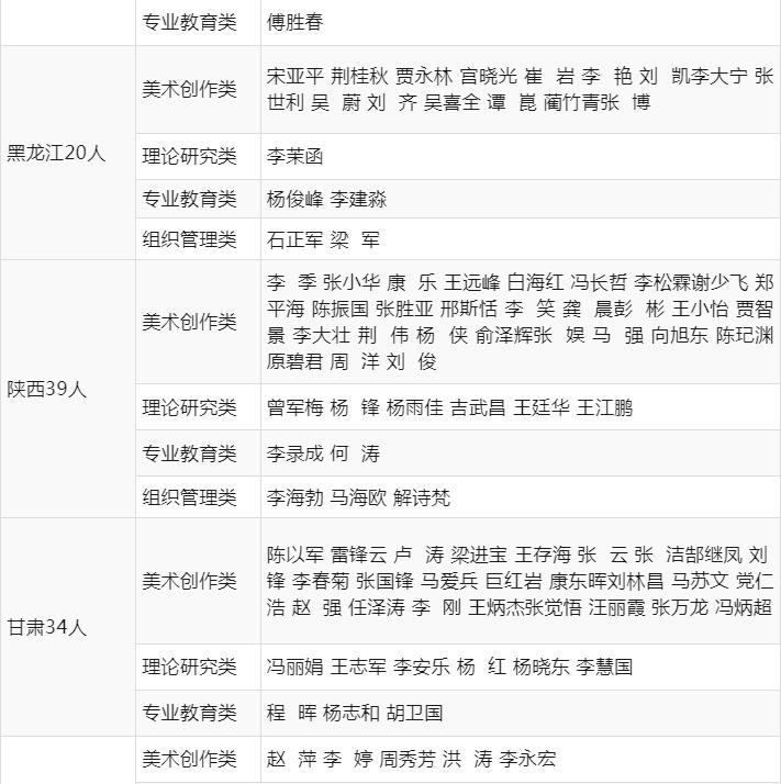 1169人合格，2022年度中國美術家協會個人會員申報終審公示