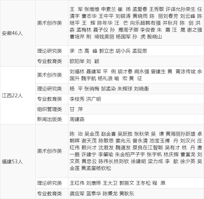1169人合格，2022年度中國美術家協會個人會員申報終審公示