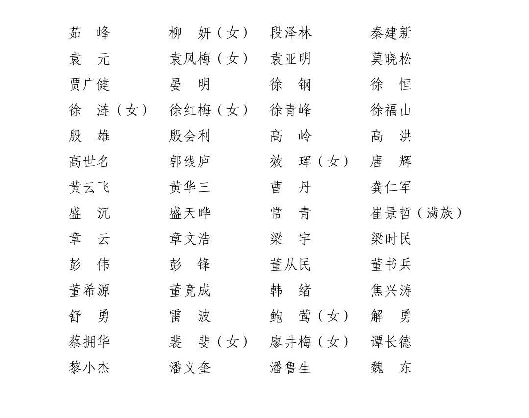 祝賀！成功美術(shù)館新近館藏佳作畫家祁海峰、劉萬鳴、鄶振民等先生當(dāng)選中國(guó)美術(shù)家協(xié)會(huì)副主席