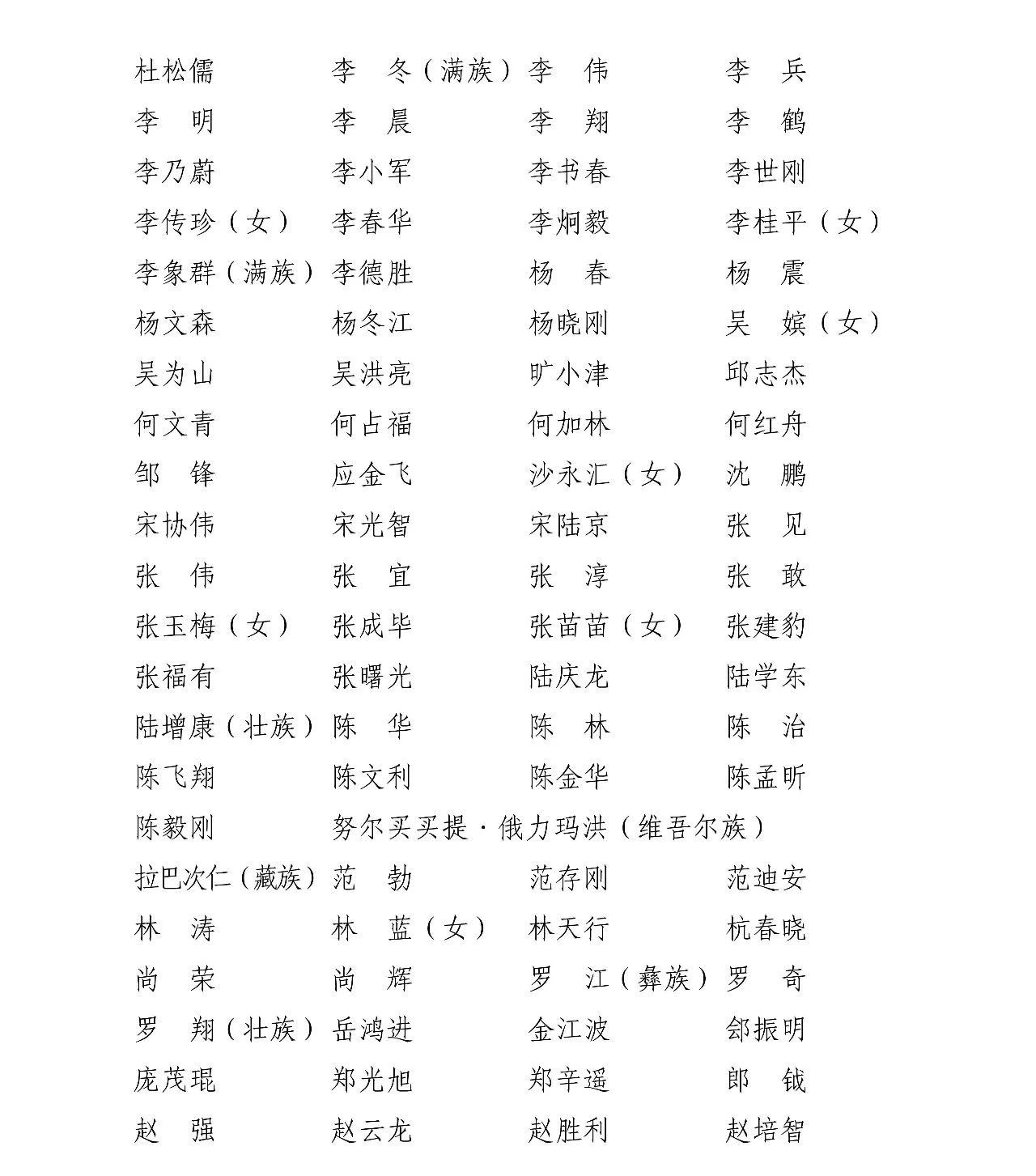 祝賀！成功美術(shù)館新近館藏佳作畫家祁海峰、劉萬鳴、鄶振民等先生當(dāng)選中國(guó)美術(shù)家協(xié)會(huì)副主席