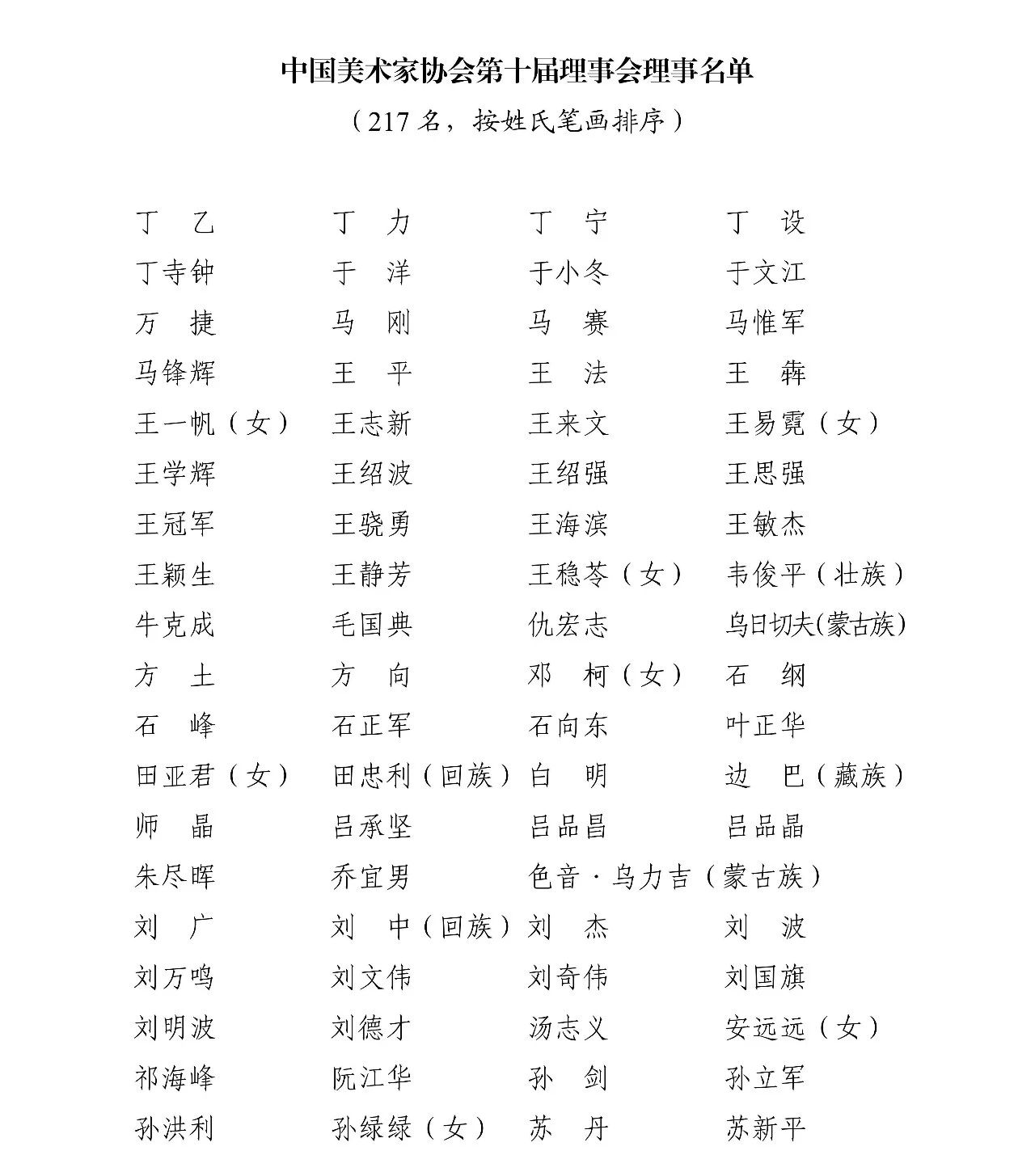 祝賀！成功美術(shù)館新近館藏佳作畫家祁海峰、劉萬鳴、鄶振民等先生當(dāng)選中國(guó)美術(shù)家協(xié)會(huì)副主席