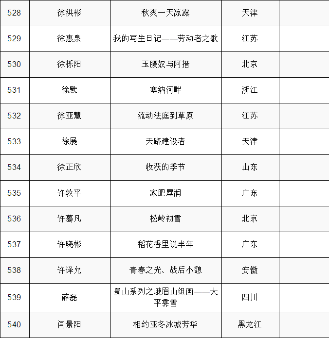 現場｜第十四屆全國美術作品展覽中國畫作品展啟幕