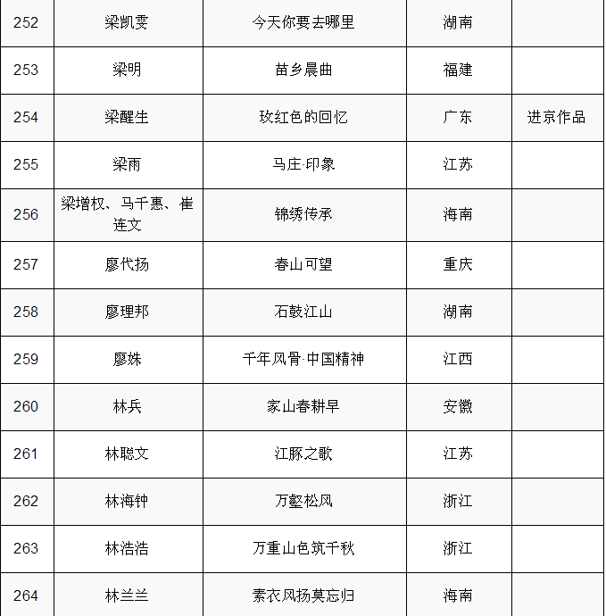 現場｜第十四屆全國美術作品展覽中國畫作品展啟幕