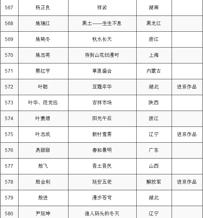 現場｜第十四屆全國美術作品展覽中國畫作品展啟幕