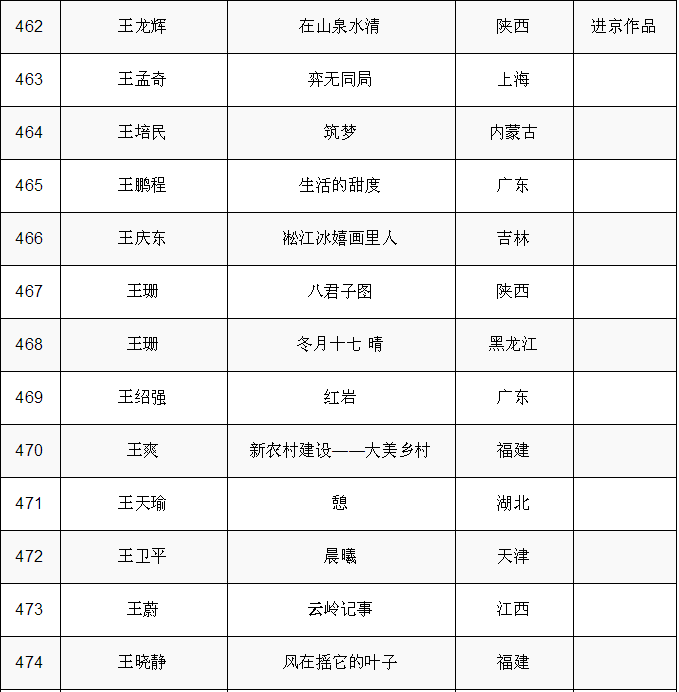 現場｜第十四屆全國美術作品展覽中國畫作品展啟幕