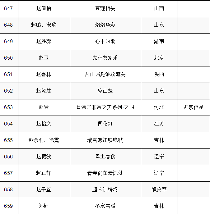 現場｜第十四屆全國美術作品展覽中國畫作品展啟幕