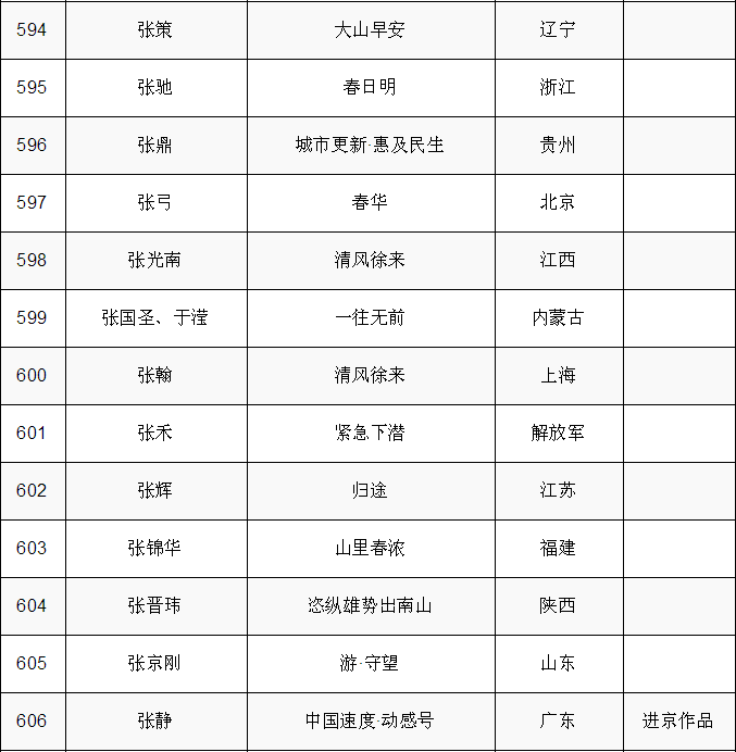 現場｜第十四屆全國美術作品展覽中國畫作品展啟幕