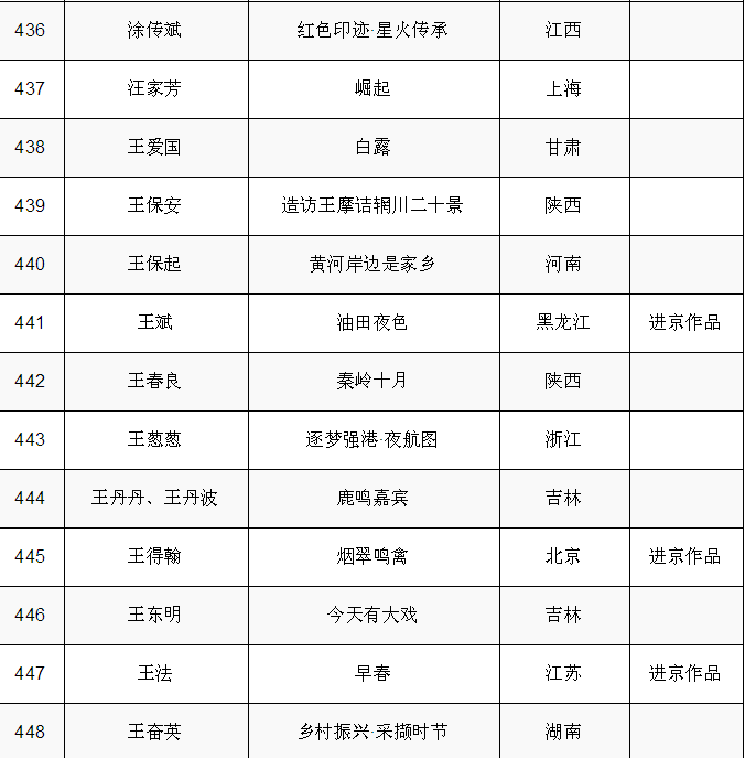 現場｜第十四屆全國美術作品展覽中國畫作品展啟幕