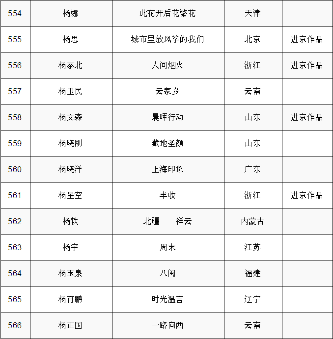 現場｜第十四屆全國美術作品展覽中國畫作品展啟幕