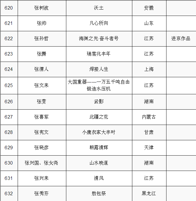 現場｜第十四屆全國美術作品展覽中國畫作品展啟幕