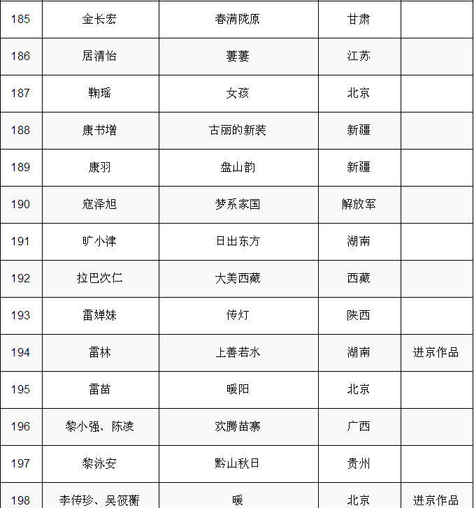 現場｜第十四屆全國美術作品展覽中國畫作品展啟幕