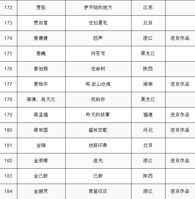 現場｜第十四屆全國美術作品展覽中國畫作品展啟幕