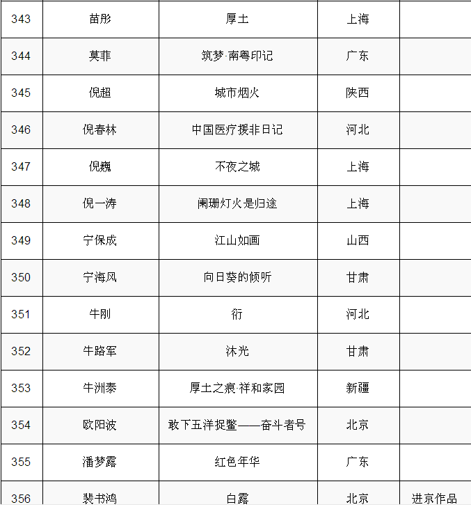 現場｜第十四屆全國美術作品展覽中國畫作品展啟幕