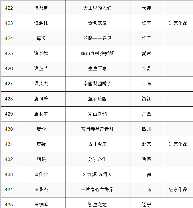 現場｜第十四屆全國美術作品展覽中國畫作品展啟幕