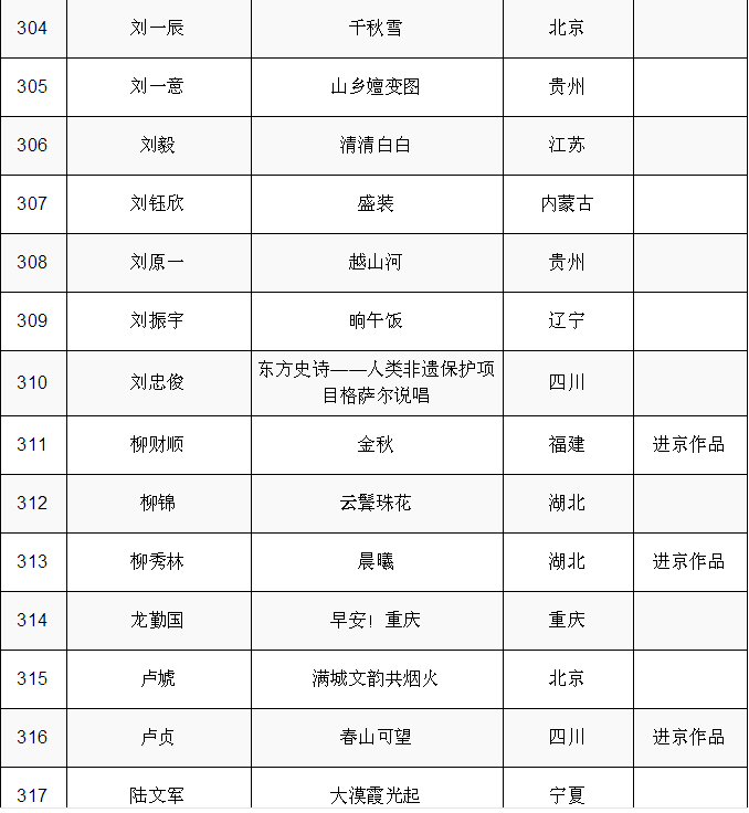 現場｜第十四屆全國美術作品展覽中國畫作品展啟幕
