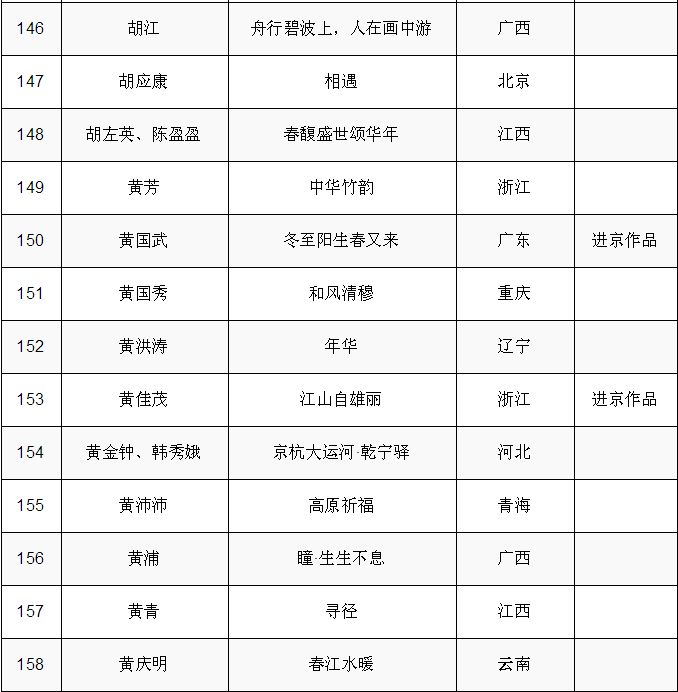 現場｜第十四屆全國美術作品展覽中國畫作品展啟幕
