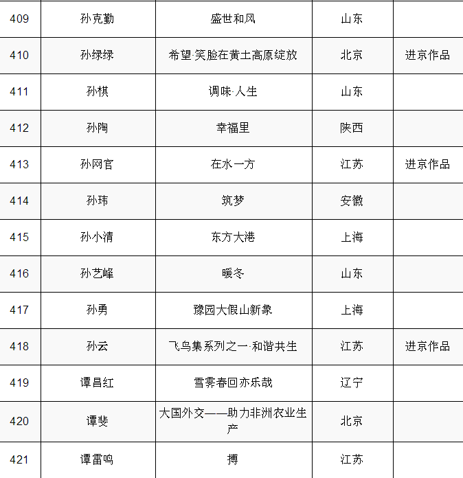 現場｜第十四屆全國美術作品展覽中國畫作品展啟幕