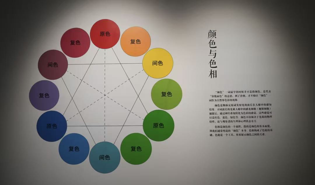 在博物館里看“國色芳華”
